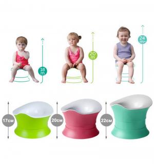 Горшок  Growing up potty, цвет: зеленый Angelcare